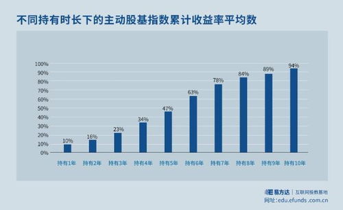 长投学堂是真的可以教会我们买基金年收益12%吗？上个股票或基金初级课的来分享下