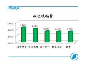 少数股权是什么意思？