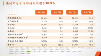 平安保险公司占第几