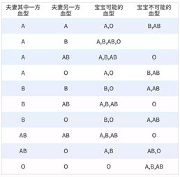 A型女人相配的婚姻血型