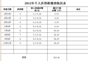 一般什么时候到账啊，早上7点40申请的