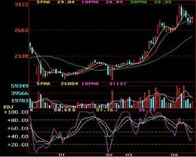 在大智慧用条件选股，想选出当天KDJ中K大于80的股票怎样选？