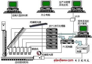 无线电寻呼的应用(停车场呼机系统图解)