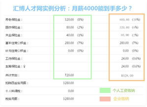 现在公司为什么都要交，五险，还没有一金，这样一来一个月工资少几百块，我感觉不合理，还不能取