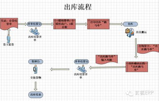 K 6 冷库管理软件,建立一站式冷库管理规范 