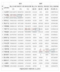 50万融资融券100万亏多少平仓 50万融资融券100万亏多少平仓 词条