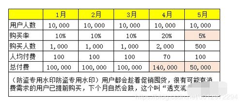 数据分析报告怎么写 四