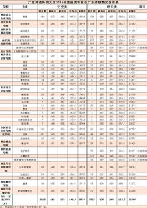 广外自我介绍范文-广东外语外贸大学2023各专业录取分数线？