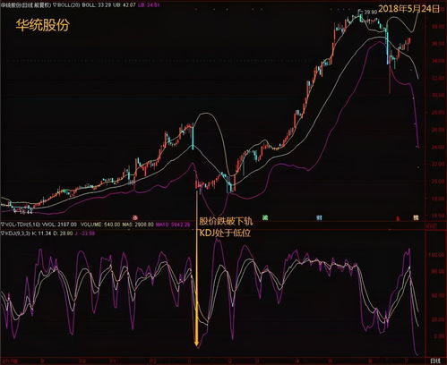 macd，kdj，vol三指标共振是什么意思?