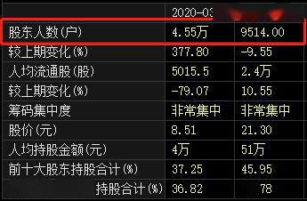 华泰证券如何买ST股票，还虽开通什么