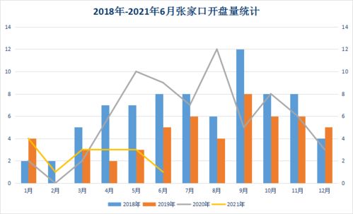 怎么开盘后今天的数据不出来昨天的数据带着