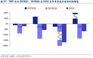 在哪看一只股票的年报和季报？