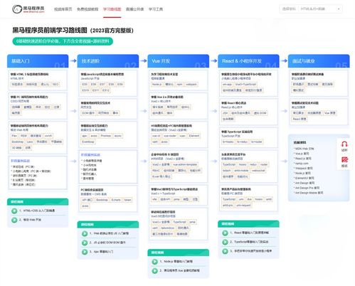 前端培训 工作经验,前端培训：积累实践经验，提升技术能力