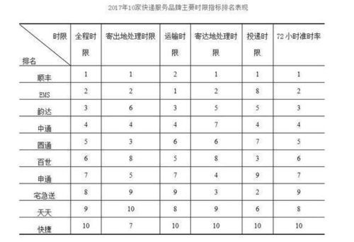 EMS时限（ems时限表） 第1张