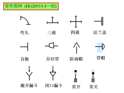 画工艺流程图,这些知识你得知道