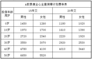 “集合计划管理费率”是什么意思？