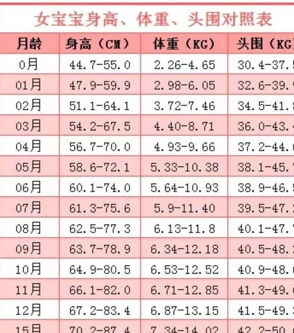 4个月的宝宝会干点啥 解锁5大新技能后,发育才算达标