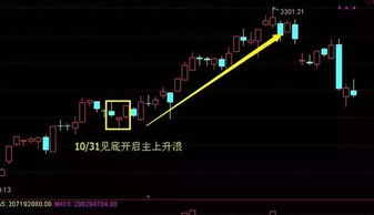 QIFF是什么 是不是他们买的股票都会涨呢？方正科技如何呢？相对低位