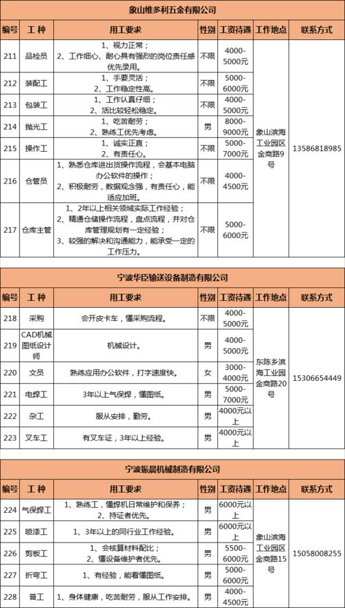 六道湾保安服务公司还招保安吗?求职就业，地区不限。 求职就业，地区不限工资4千元左右保