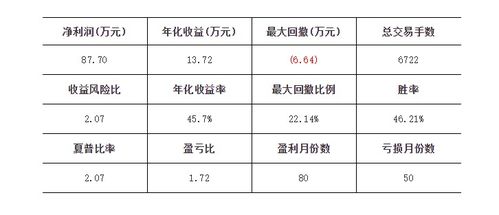 30万资金，每年收益30%，三年后变成多少钱？五年呢？10年？