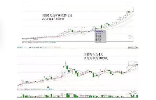中国股市记忆,12张图看懂中国股市