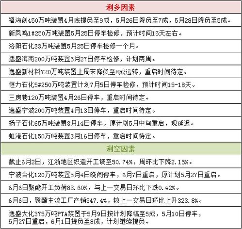 pta期货价格*行情走势