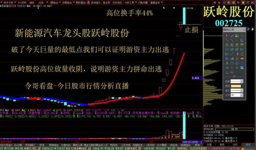 今日股市行情最新新能源股票走势