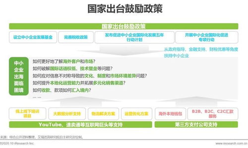 国际通用支付软件,方便的支付方法。 国际通用支付软件,方便的支付方法。 应用