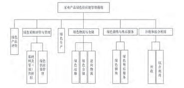 物流信息的特征是什么,实时性 物流信息的特征是什么,实时性 币圈生态