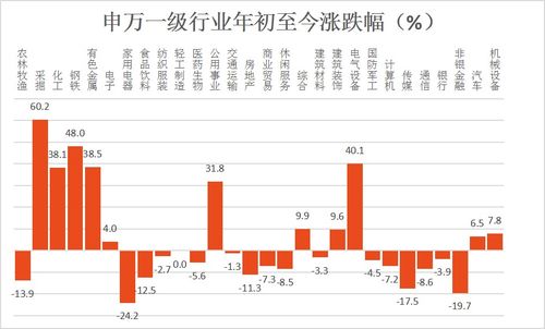 去什么网站可以看到基金？