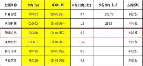 创业板推出会不会对市场造成很大的影响呢?