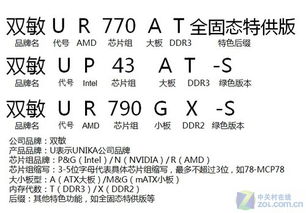 藏在主板型号里的小小秘密