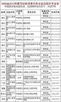 江苏理工学院升一本改名