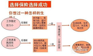 为什么现在的年轻人愿意去做保险业务员 (做保险的三点好处)