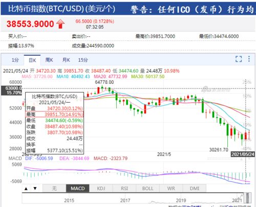 比特币指数网,小虫期权是什么？可以做个股期权是吧