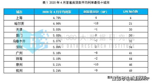 贷款利率为7.005%一年每天的利率是多少