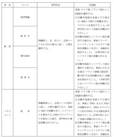 日本东京大学研究生申请条件以及学费详情 