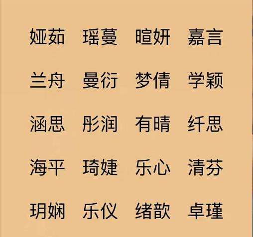 取个好名字,一辈子有福气,洪福齐天的宝宝名字,名正言顺