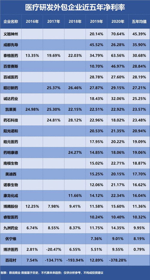 泰格医药公司简介