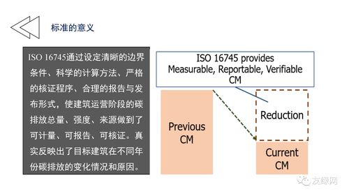 建筑运营碳排放计量与核查标准的介绍和启示