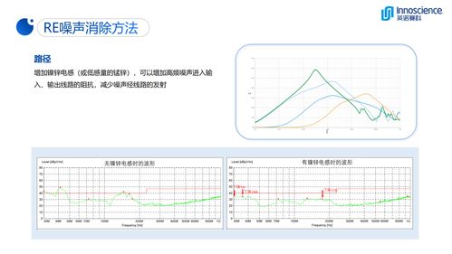 英诺赛科股票代码