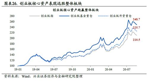 创业板怎么还要再开户呢？创业板投资风险比A股风险更大吗？