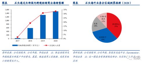 股票投资技巧分析总结,股票投资技巧