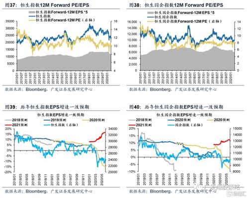 汇率变化对股票有没有影响，怎样体现出来？