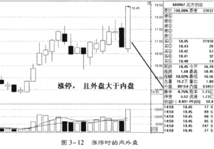 内外盘到底哪个才是买?哪个是卖?