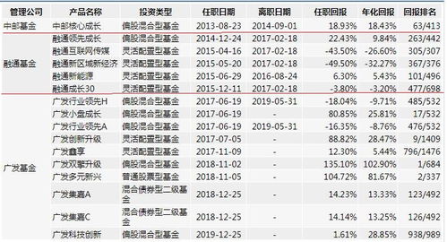 基金一万一天收益多少