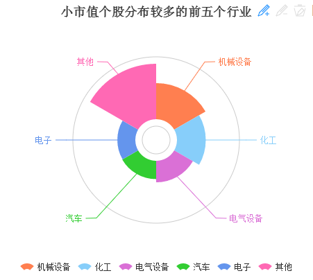 证券股票市值最小的是那三只