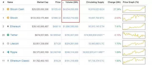 bch币价格,分叉后，比特币现金（BCH）的价格会是多少