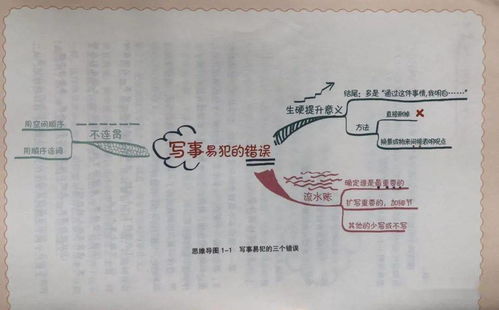 作文怎么 鸡 别学套路学思路