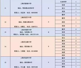 工程项目管理公司招的人主要都干什么工作，用预算员吗？累吗？希望懂的给好好介绍下，先谢谢了！